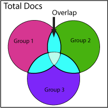 Group Overlap Diagram