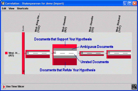 Example of Correlation Valences