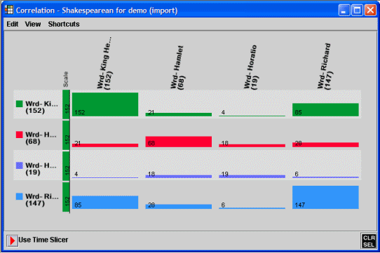 Correlation Window