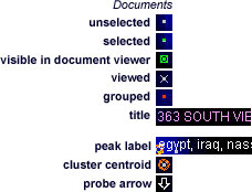 Galaxy symbols, including documents, clusters, titles, probe arrow