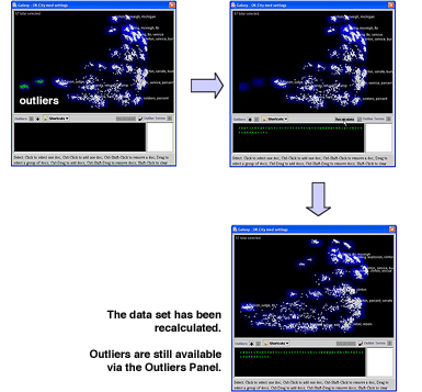 3-steps in creating a subset data set