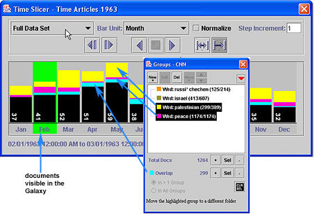 time slicer  and groups window s showing groups