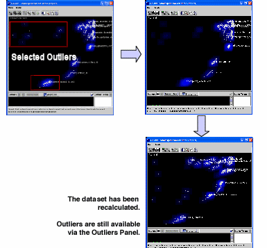 3-steps in creating a subset data set