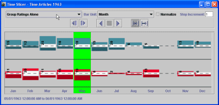 Time Slicer Showing Group Ratings Along