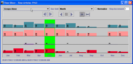 Time Slicer Showing Groups Alone