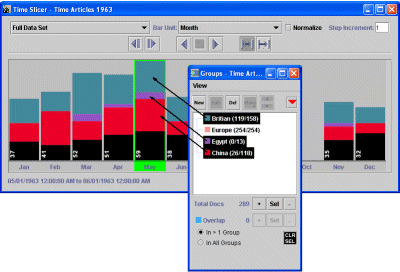 Time Slicer with Groups