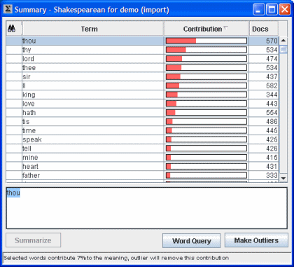 Summary - Outlier Terms