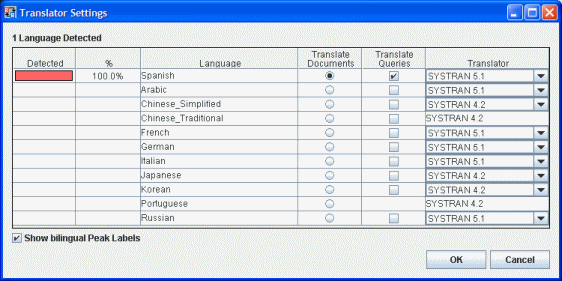 Translator Settings Window