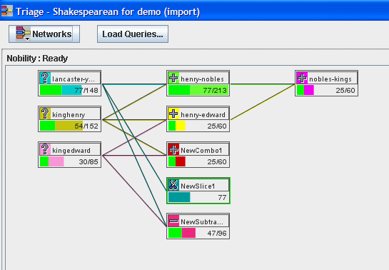 New Slice Node in the Triage Network