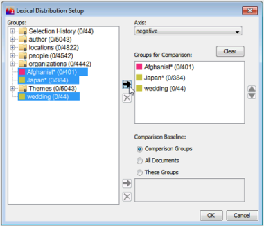 Lexical Distribution Setup window