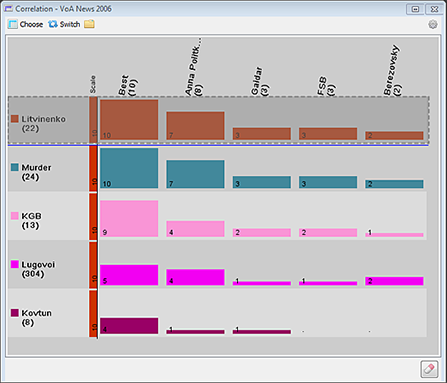 Click and hold the mouse button down on any row header and the row can be dragged to another position in the order.