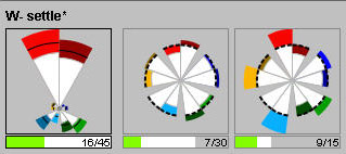 All Settle* Group Glyphs