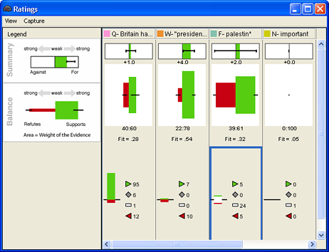 Ratings Tool Window - Summary