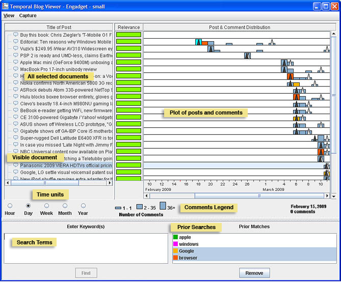 Temporal Blog Viewer window, annotated.