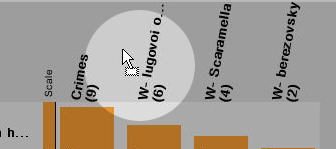 The appearance of the cursor before a group can be dropped into Correlation and added as a column