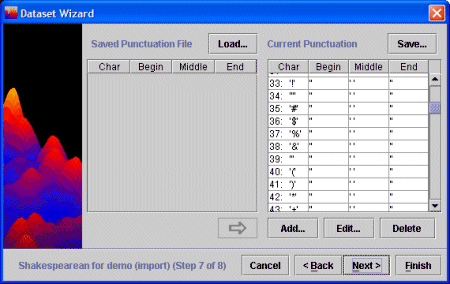 Dataset Punctuation Rules Window