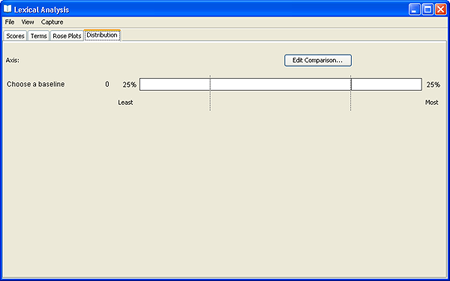 The lexical distribution window as it appears before a comparison is set up.