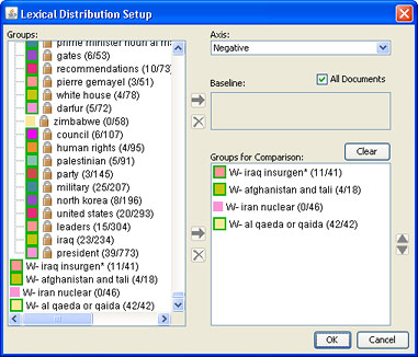 Lexical Distribution Setup window