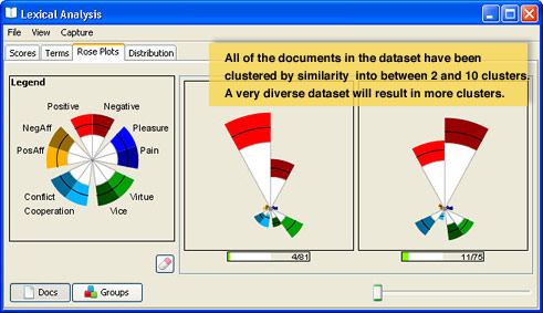 Lexical analysis by documents using rose plots