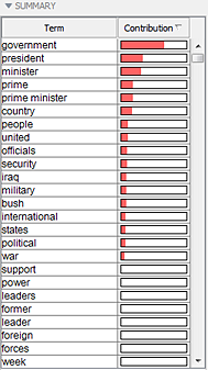 Summary panel on the left sidebar