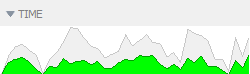 Time display: distribution of documents over timer