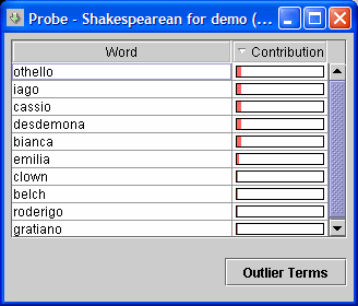 Probe Tool Window with Major Themes Displayed