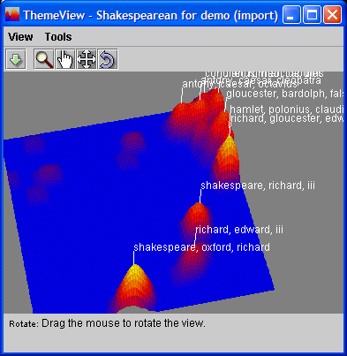 ThemeView Initial Dataset Visualization